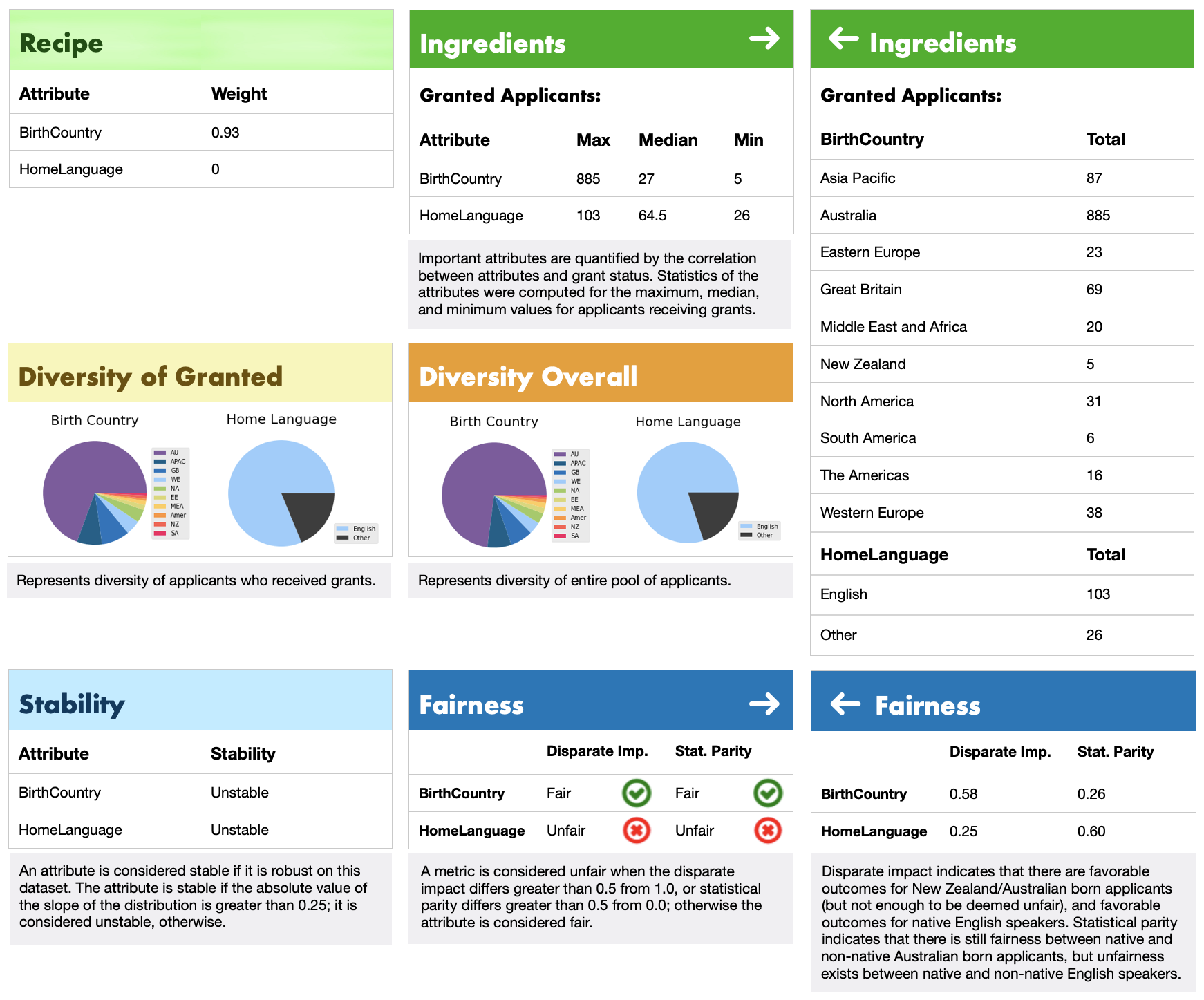 Nutritional Label